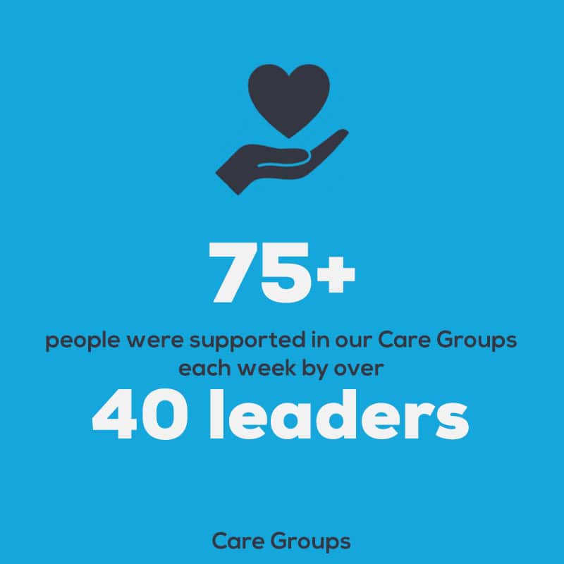Care Groups